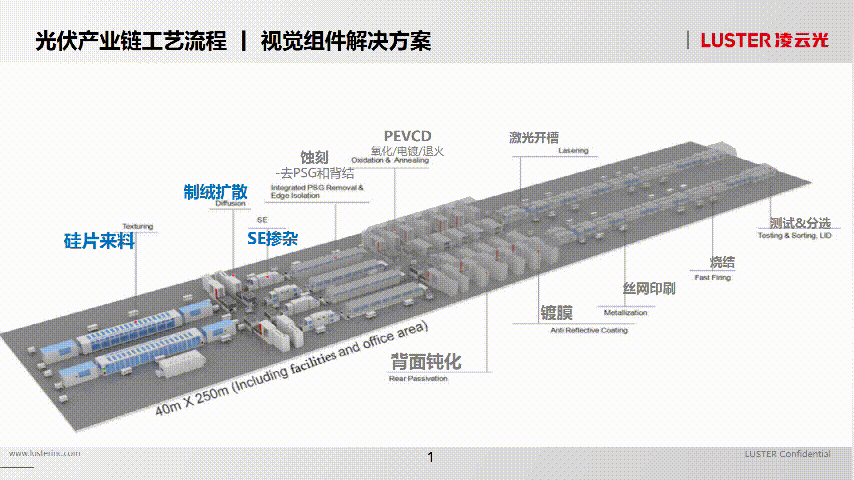 新能源行业的创新视觉解决方案-凌云光 李鹏飞-11 (2).gif