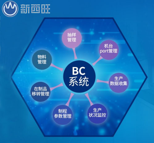 BC系统(设备线管控系统)应用电动车行业(图1)