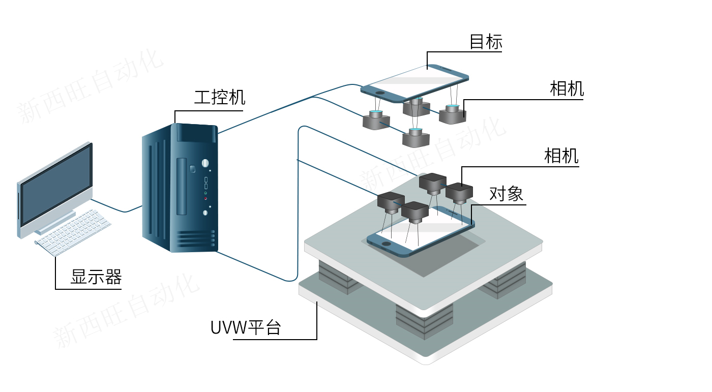 高精度对位系统(图1)