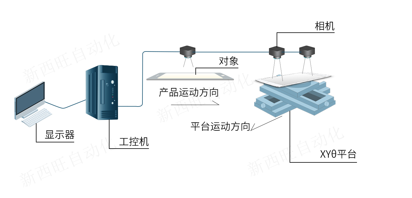 高精度对位系统(图5)