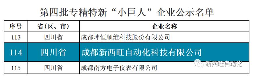 喜报！新西旺获评国家级专精特新“小巨人”企业(图1)