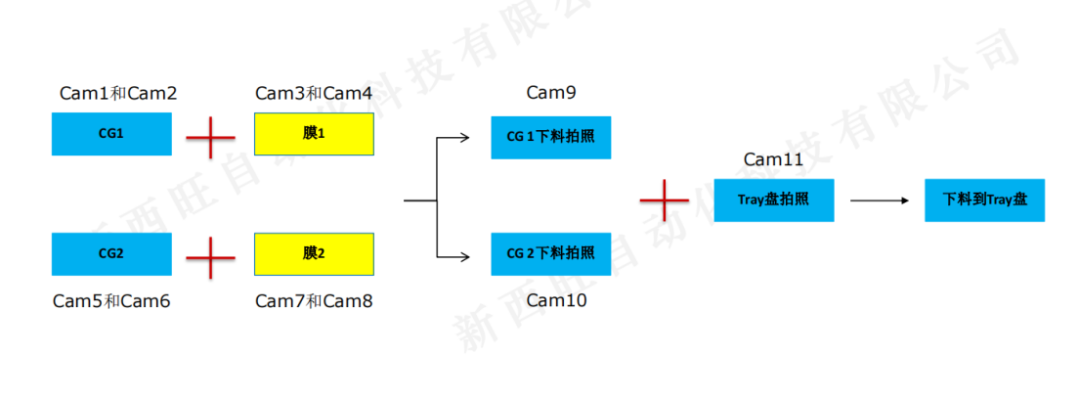 高精度对位系统应用于保护膜贴合(图2)