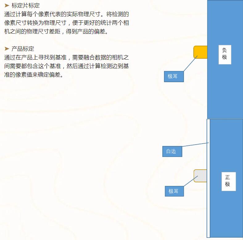 机器视觉在锂电行业中的应用——助力卷绕工艺质量提升(图3)