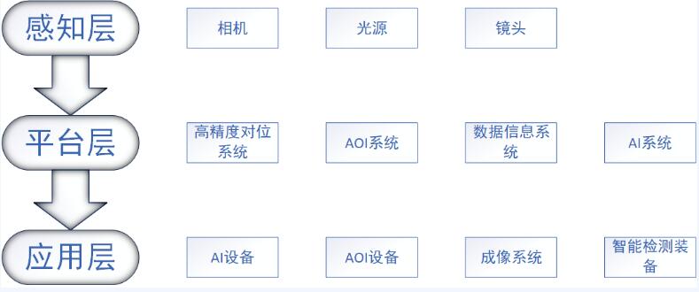 新西旺AI智能标准化视觉整体解决方案-模切分切一体机应用案例(图2)