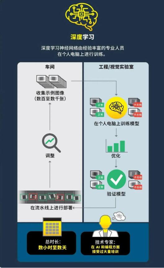 深度学习VS边缘学习(图3)