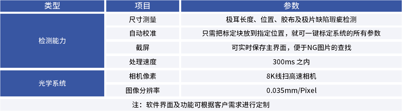 锂电池极片检测系统