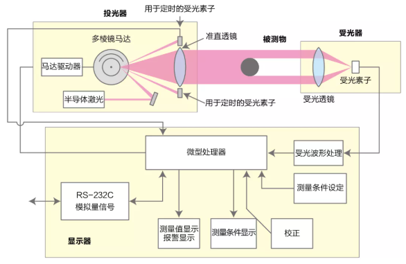 微信截图_20220113095125.png