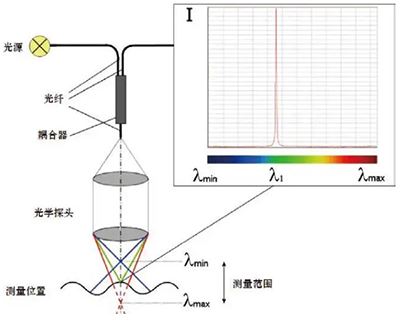 微信截图_20220402113442.png