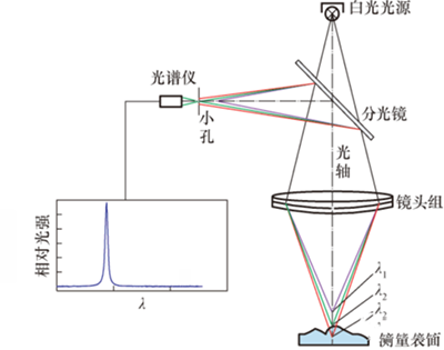 微信图片_20220406144254.png