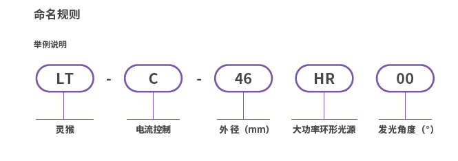 大功率环形光源-2.png