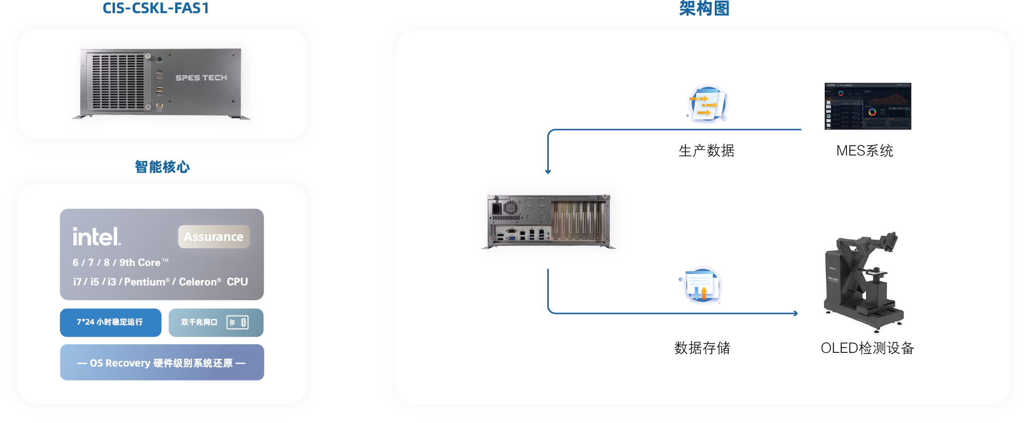 OLED检测设备解决方案-核心图.png