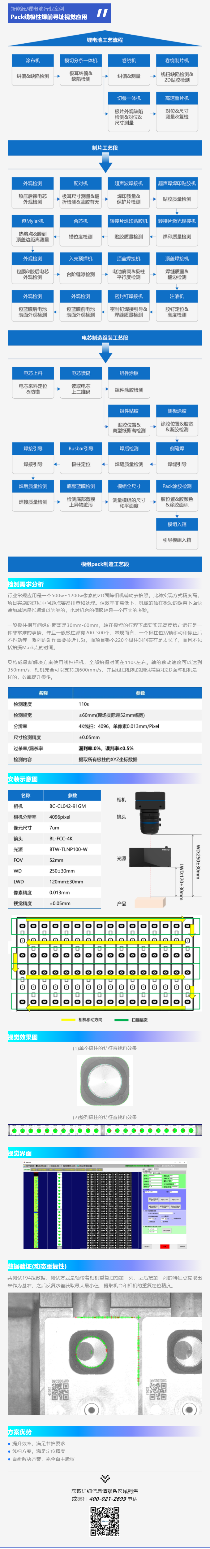 行业应用｜贝特威视觉解决方案赋能新能源Pack制程提质增效实践.png