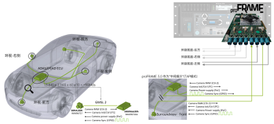 图4. 多相机数采系统数据传输链路.png