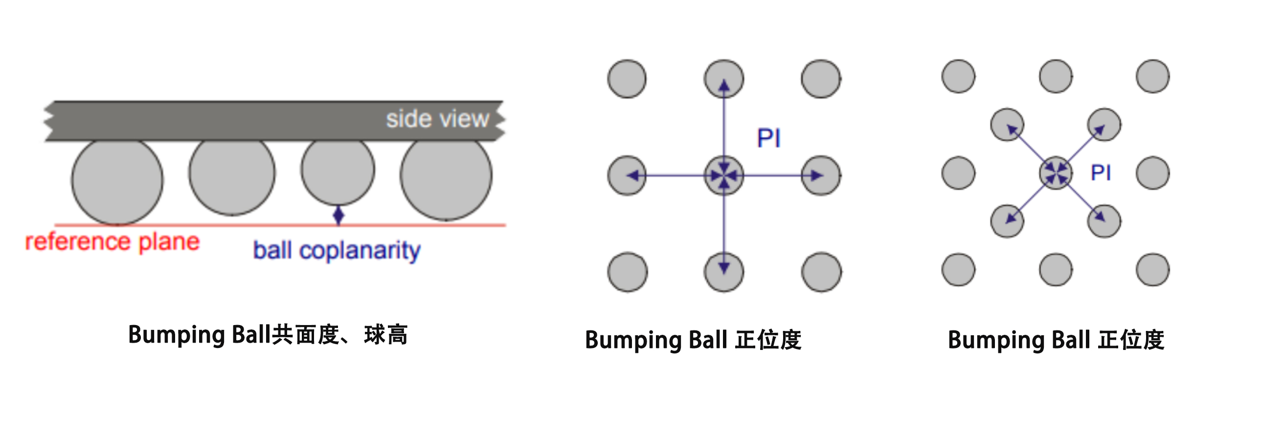 图2 Bumping典型检测项.jpg