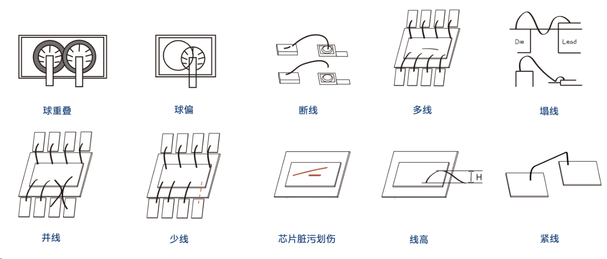 图1 Wirebond典型检测项.png