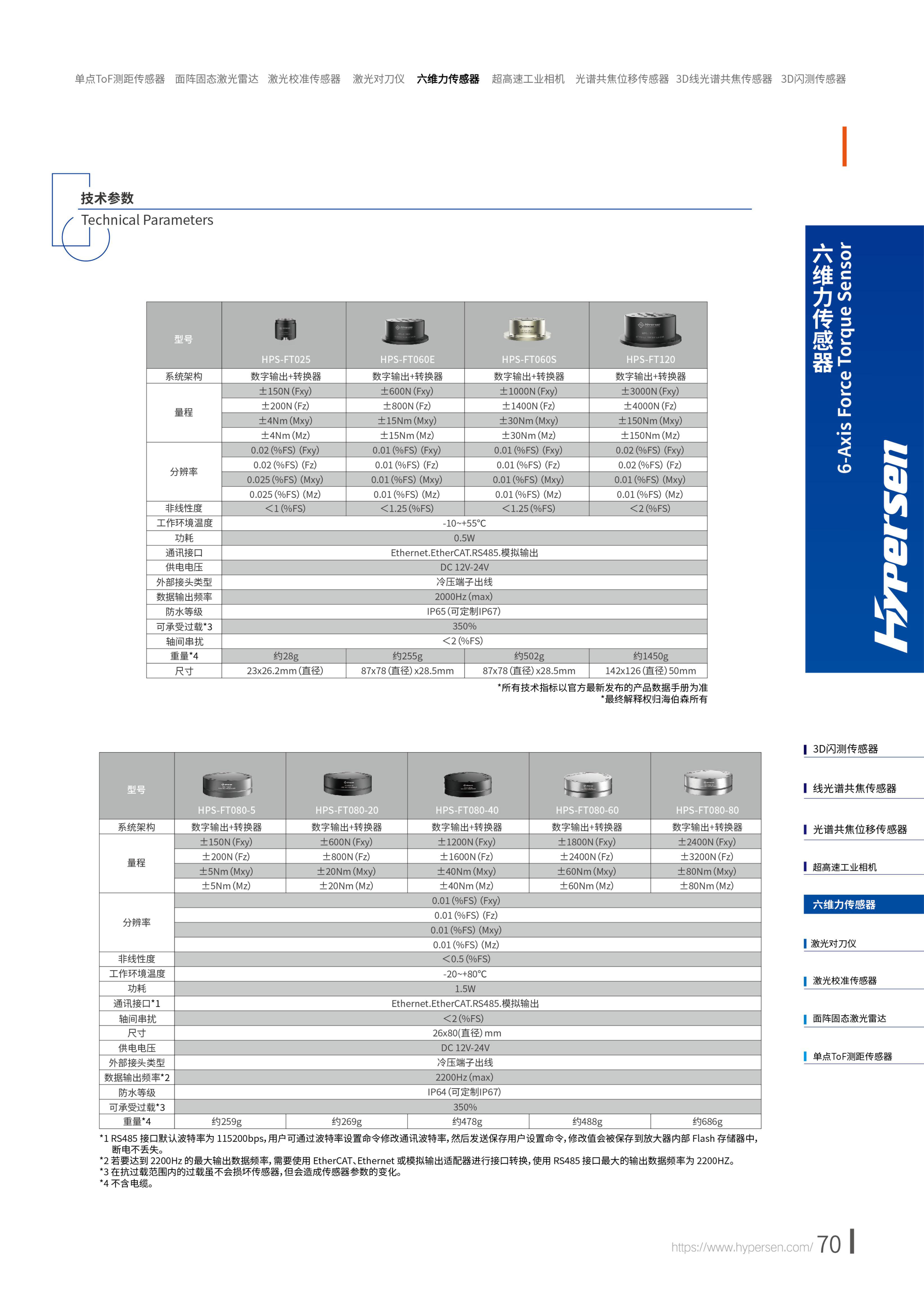 六维力传感器-选型手册-2.2-1_09 副本.jpg