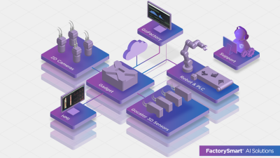 FactorySmartAI_DiagramIsometric_FINAL_FactorySmart AI Solutions.png