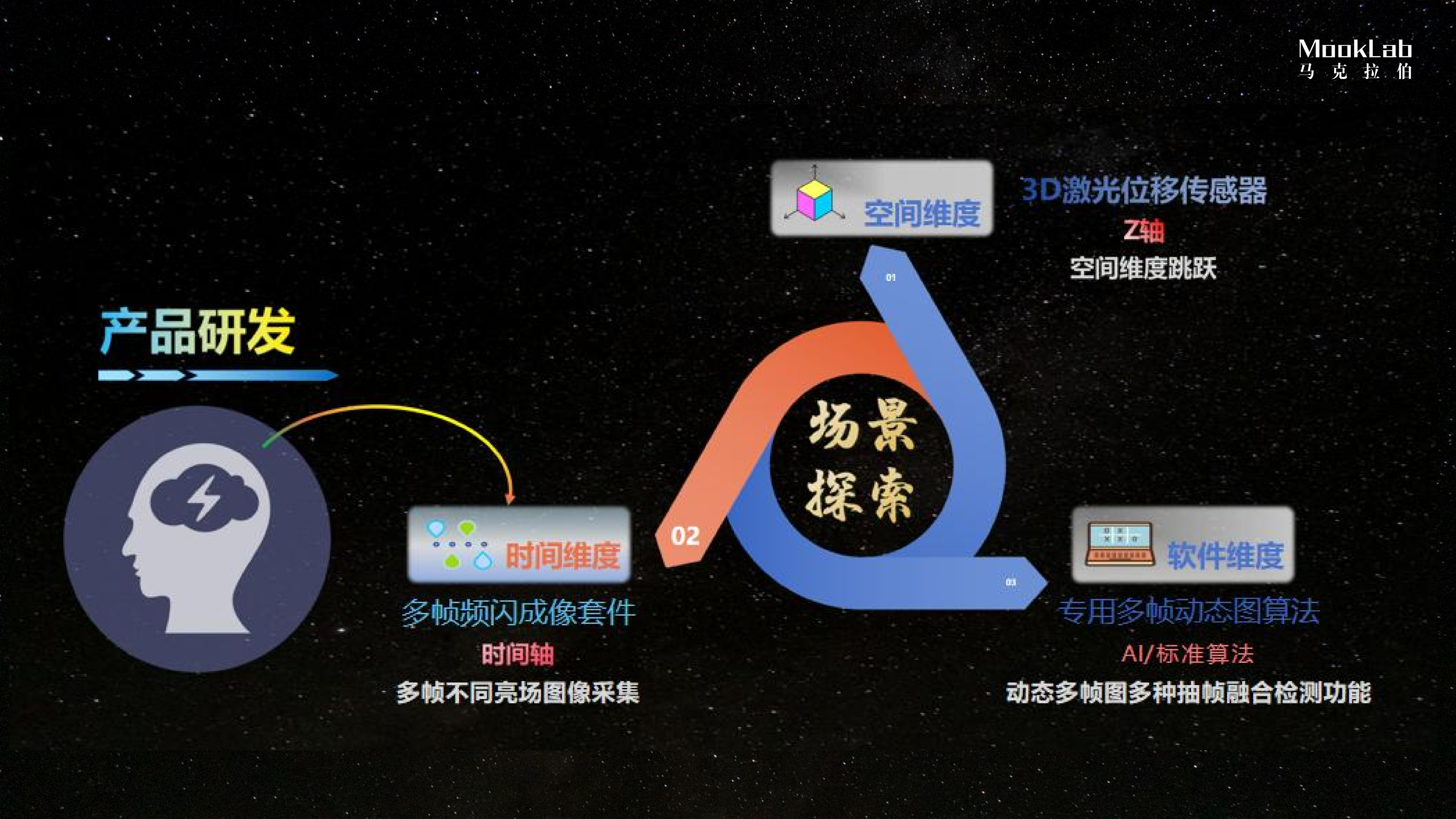 解决方案1.png